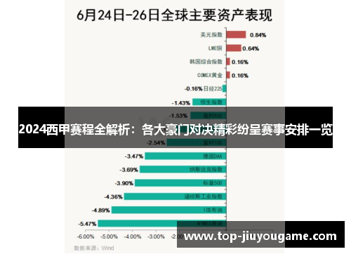 2024西甲赛程全解析：各大豪门对决精彩纷呈赛事安排一览