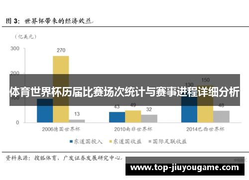 体育世界杯历届比赛场次统计与赛事进程详细分析