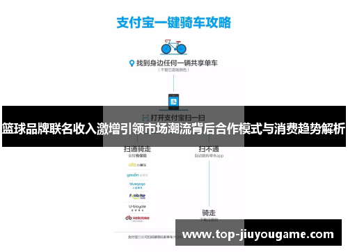 篮球品牌联名收入激增引领市场潮流背后合作模式与消费趋势解析