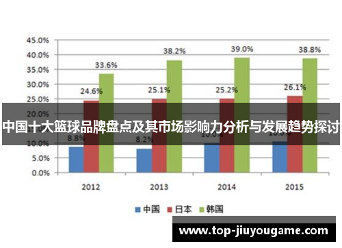 中国十大篮球品牌盘点及其市场影响力分析与发展趋势探讨