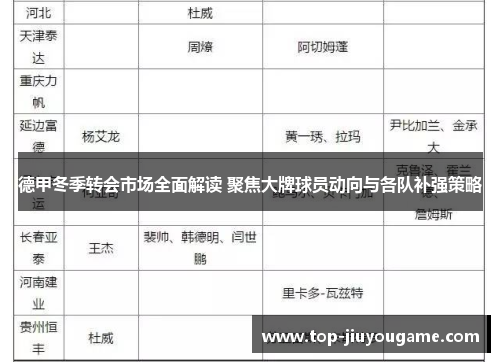 德甲冬季转会市场全面解读 聚焦大牌球员动向与各队补强策略