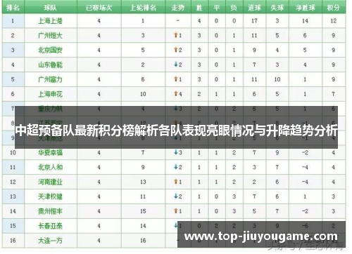 中超预备队最新积分榜解析各队表现亮眼情况与升降趋势分析