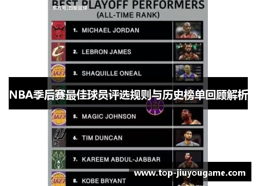 NBA季后赛最佳球员评选规则与历史榜单回顾解析