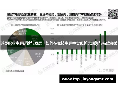 球员职业生涯延续与发展：如何在竞技生涯中实现长远规划与持续突破