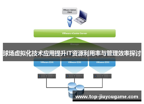 球场虚拟化技术应用提升IT资源利用率与管理效率探讨