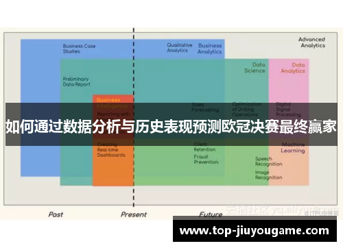 如何通过数据分析与历史表现预测欧冠决赛最终赢家