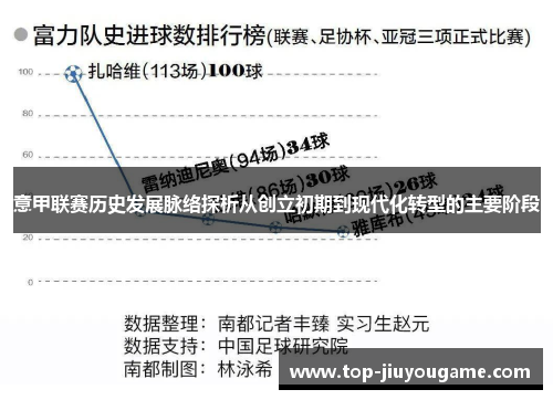 意甲联赛历史发展脉络探析从创立初期到现代化转型的主要阶段