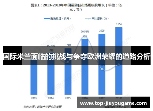 国际米兰面临的挑战与争夺欧洲荣耀的道路分析