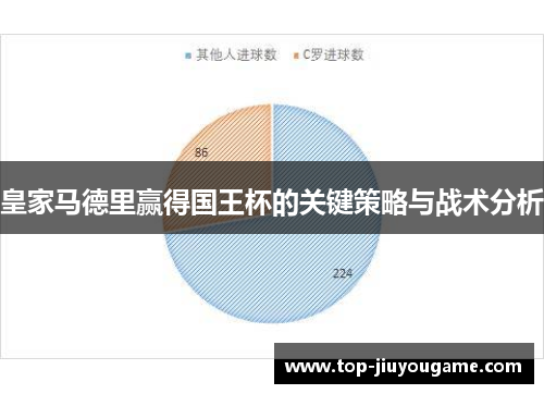 皇家马德里赢得国王杯的关键策略与战术分析