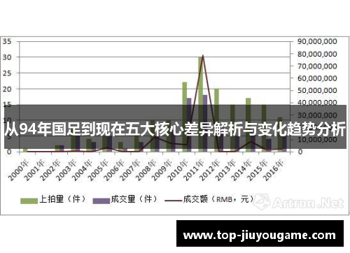 从94年国足到现在五大核心差异解析与变化趋势分析