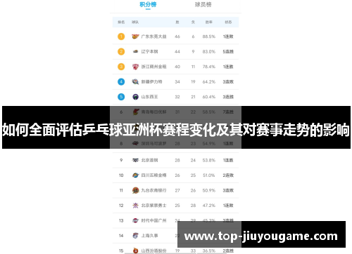 如何全面评估乒乓球亚洲杯赛程变化及其对赛事走势的影响