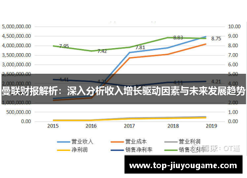 曼联财报解析：深入分析收入增长驱动因素与未来发展趋势