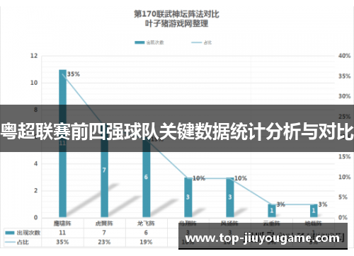 粤超联赛前四强球队关键数据统计分析与对比