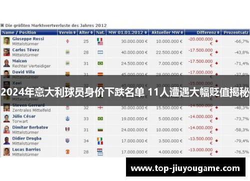 2024年意大利球员身价下跌名单 11人遭遇大幅贬值揭秘