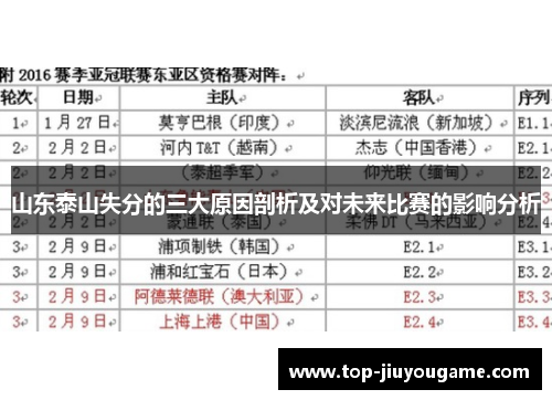 山东泰山失分的三大原因剖析及对未来比赛的影响分析