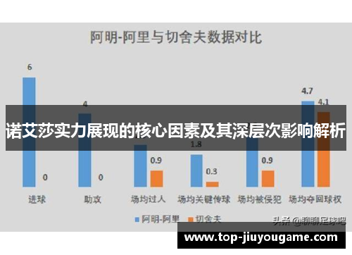 诺艾莎实力展现的核心因素及其深层次影响解析