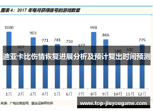 迪亚卡比伤情恢复进展分析及预计复出时间预测