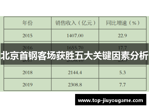 北京首钢客场获胜五大关键因素分析