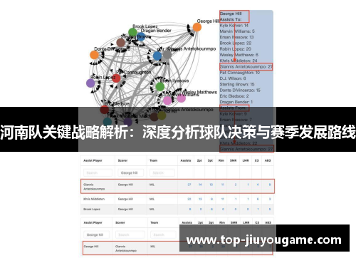 河南队关键战略解析：深度分析球队决策与赛季发展路线
