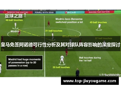 皇马免签阿诺德可行性分析及其对球队阵容影响的深度探讨