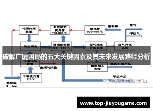 破解广厦困局的五大关键因素及其未来发展路径分析