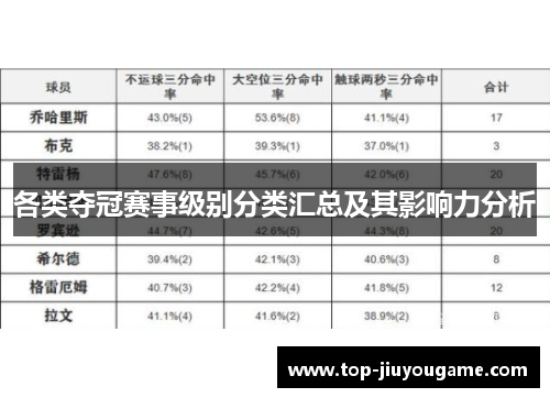 各类夺冠赛事级别分类汇总及其影响力分析