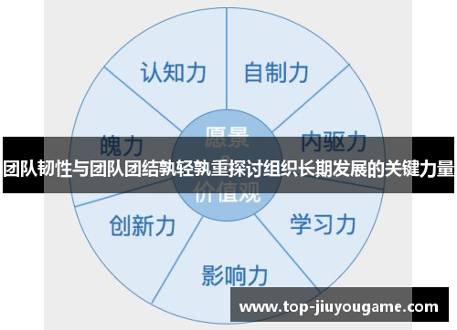 团队韧性与团队团结孰轻孰重探讨组织长期发展的关键力量