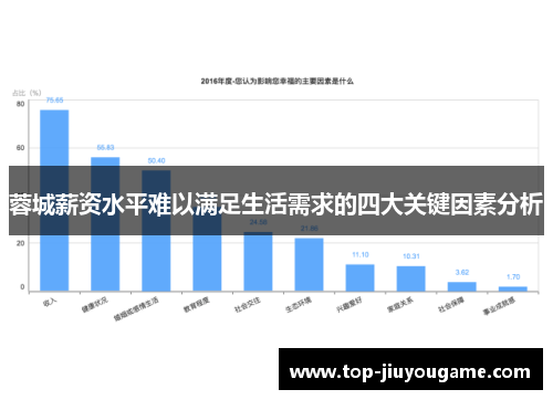 蓉城薪资水平难以满足生活需求的四大关键因素分析