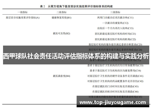 西甲球队社会责任活动评估指标体系的构建与实践分析 西甲球队社会责任活动评估指标体系的构建与实践分析
