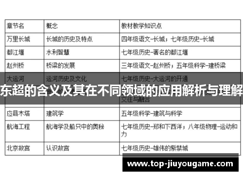东超的含义及其在不同领域的应用解析与理解 东超的含义及其在不同领域的应用解析与理解