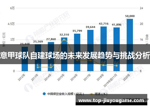 意甲球队自建球场的未来发展趋势与挑战分析 意甲球队自建球场的未来发展趋势与挑战分析
