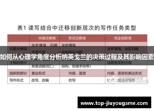 如何从心理学角度分析纳英戈兰的决策过程及其影响因素